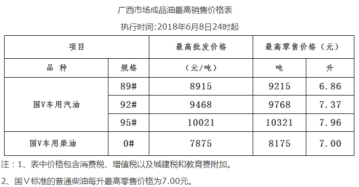 重庆92号汽油最新价格详解，查询步骤与理解指南