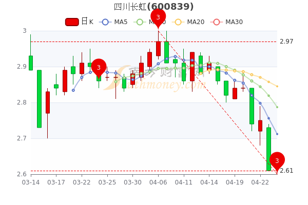 四川长虹股票最新动态，科技驱动未来，长虹引领行业变革