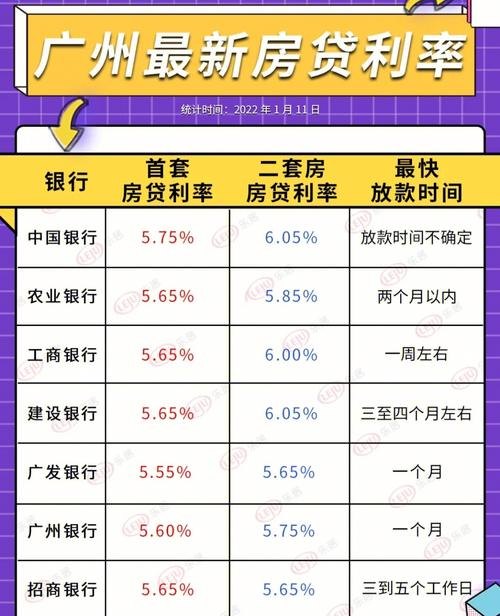 公积金最新利率,公积金最新利率，深度解析与前瞻