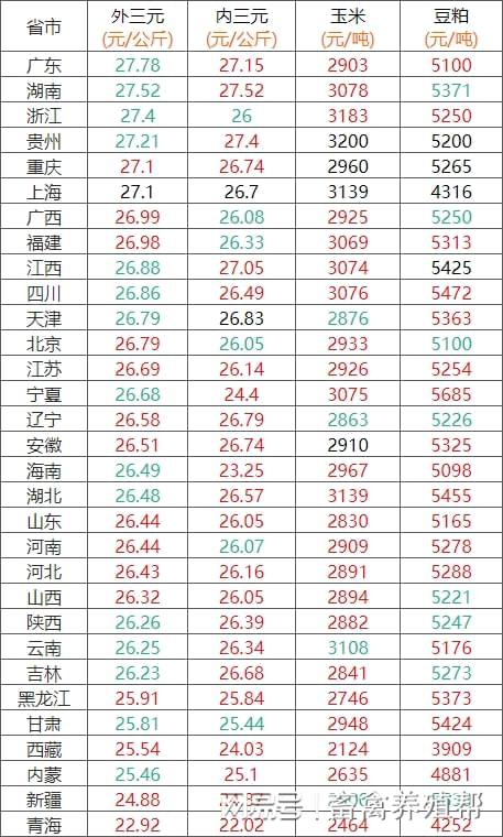 最新猪价格表及市场走势深度解析