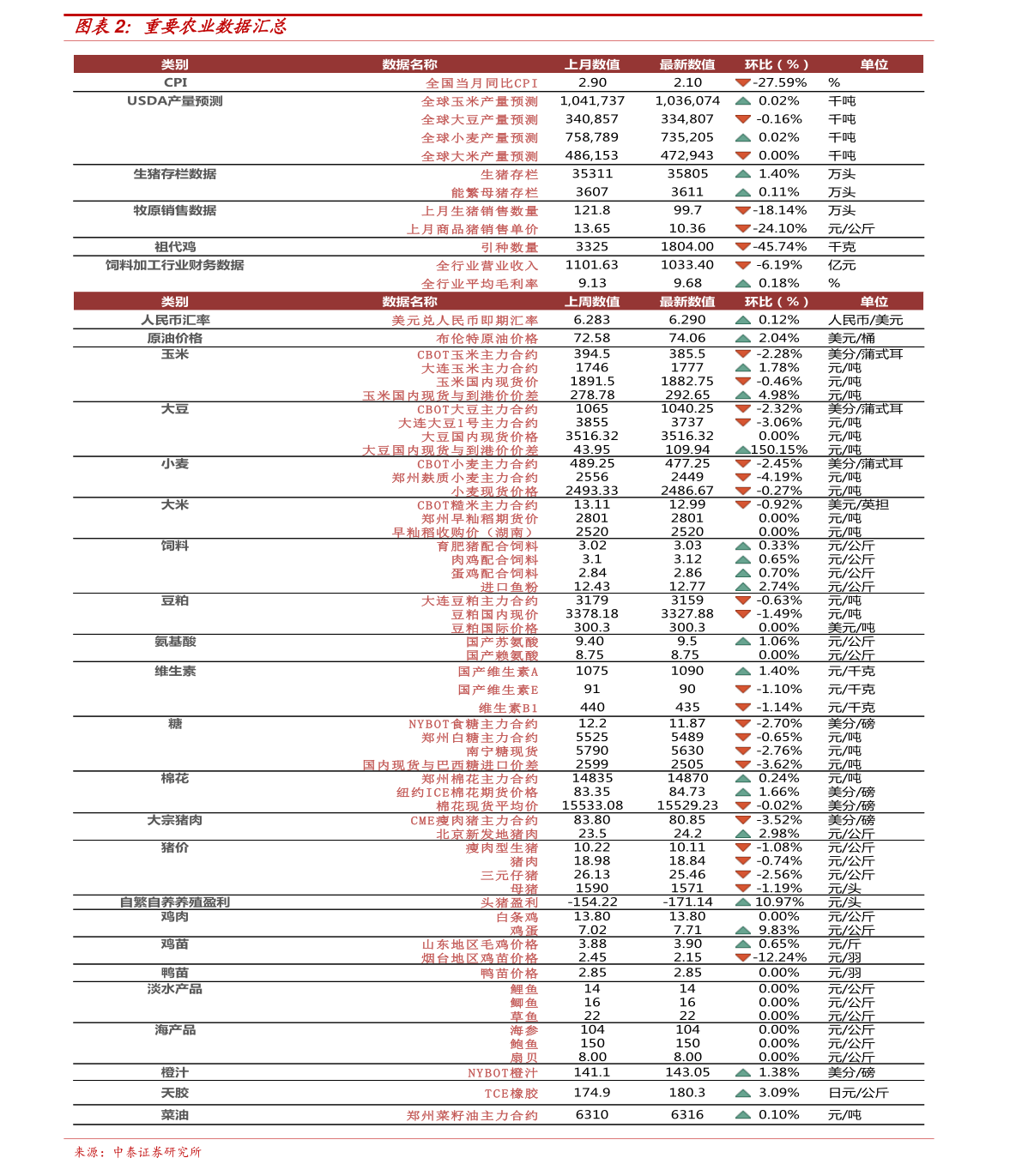 小麦价格最新行情今日更新，步骤指南