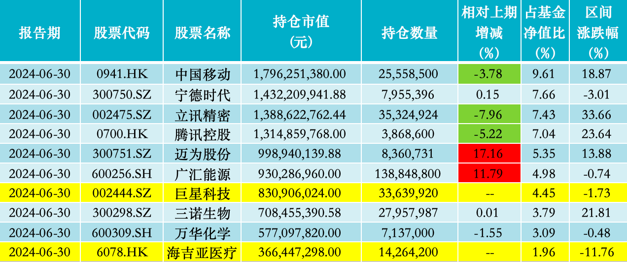 2024年11月 第282页