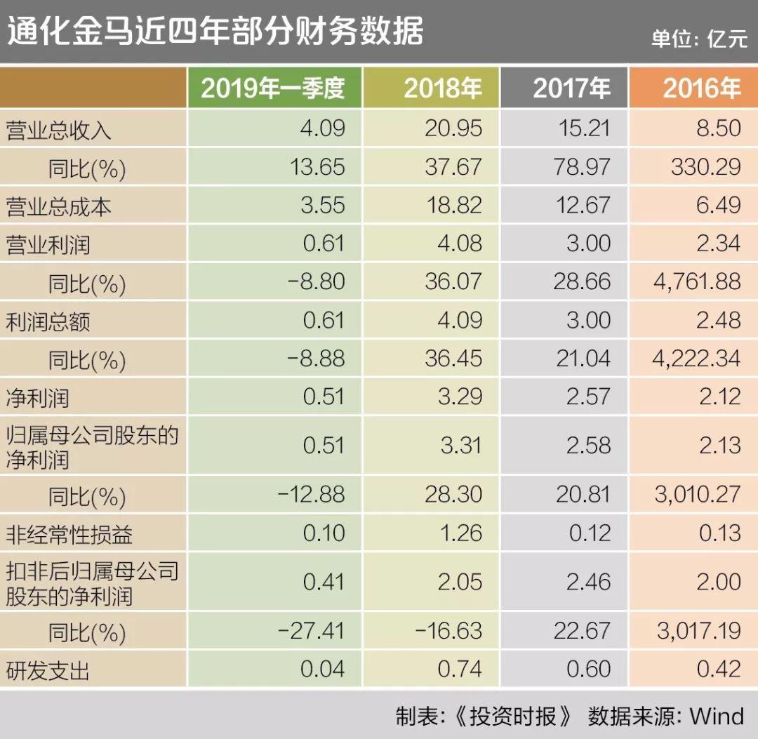 通化金马最新消息,通化金马最新消息——一段关于友情与陪伴的温馨故事