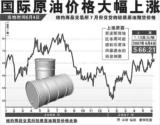 国际油价最新动态，油价波动背后的微妙旅程解析