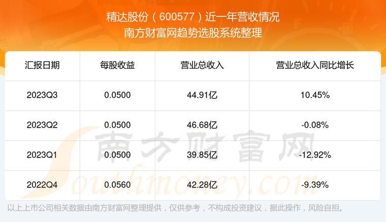 精达股份最新消息获取指南，适用于初学者与进阶用户的步骤教程