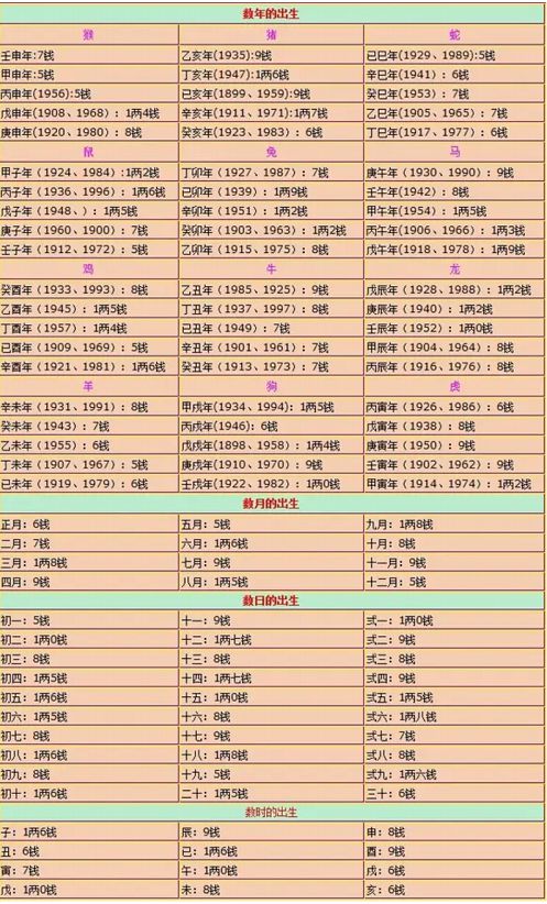 独家揭秘，最新几两命算卦对照表，小巷中的宝藏探秘