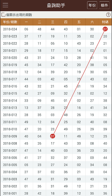 新澳门彩开奖结果2024开奖记录查询,统计数据详解说明_UKM77.188瞬间版