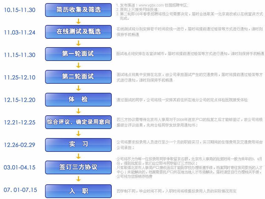 金牌人才市场招聘网最新招聘信息，求职全流程指南