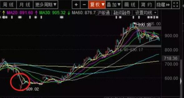 新澳门开奖历史记录走势图表,专家解说解释定义_HMC77.247原创版