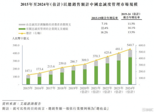 香港今晚开奖开什么号码,设计规划引导方式_YWO77.457理想版