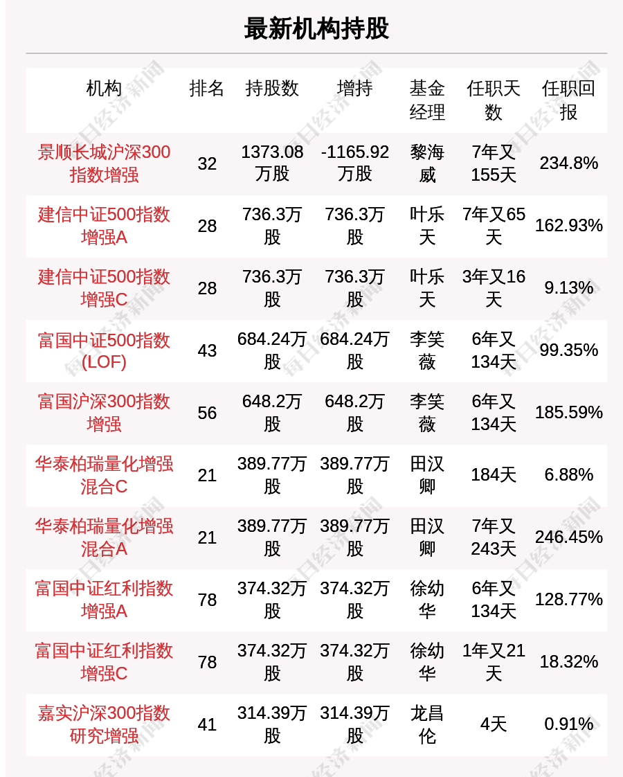 白小姐四肖四码100%准,最新碎析解释说法_WHK77.583云端版