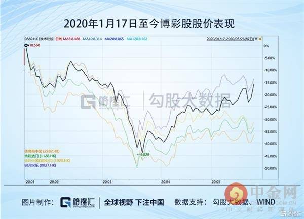 澳门必中三肖三码三期必开刘伯,实证分析细明数据_AOL77.327互联版