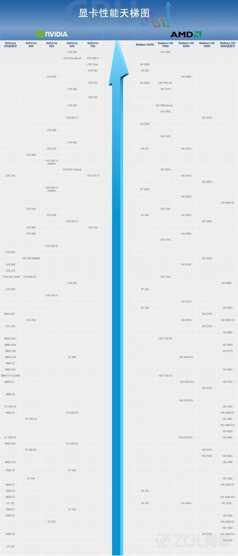 最新显卡天梯图，家庭娱乐必备硬件与趣味生活结合