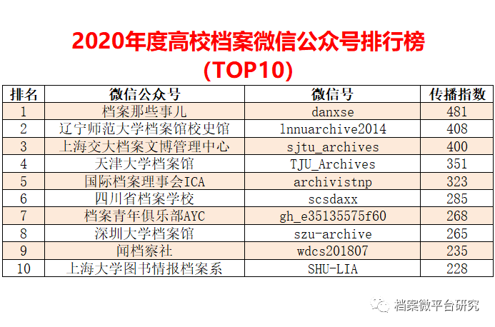 2024新澳精准资料免费提供,澳门内部,数据详解说明_NVI77.120艺术版