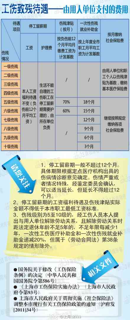 最新工伤赔偿标准，科技提升保障，助力生活安全