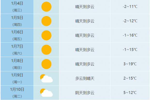 合肥最新天气预报，变化中的城市与成长中的你我