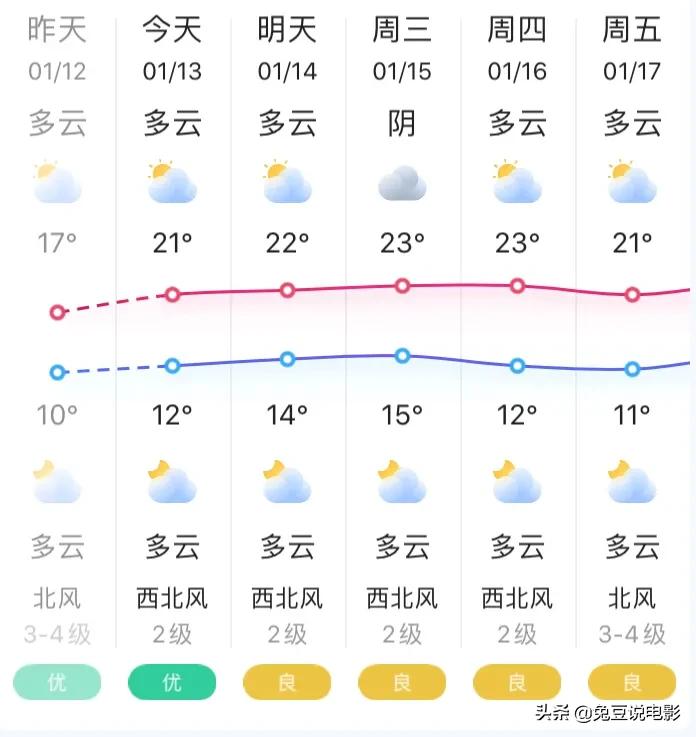 广州最新天气预报，科技引领天气预报新时代体验