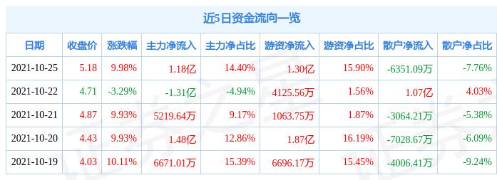 亿利洁能最新动态更新，亿利洁能最新消息汇总