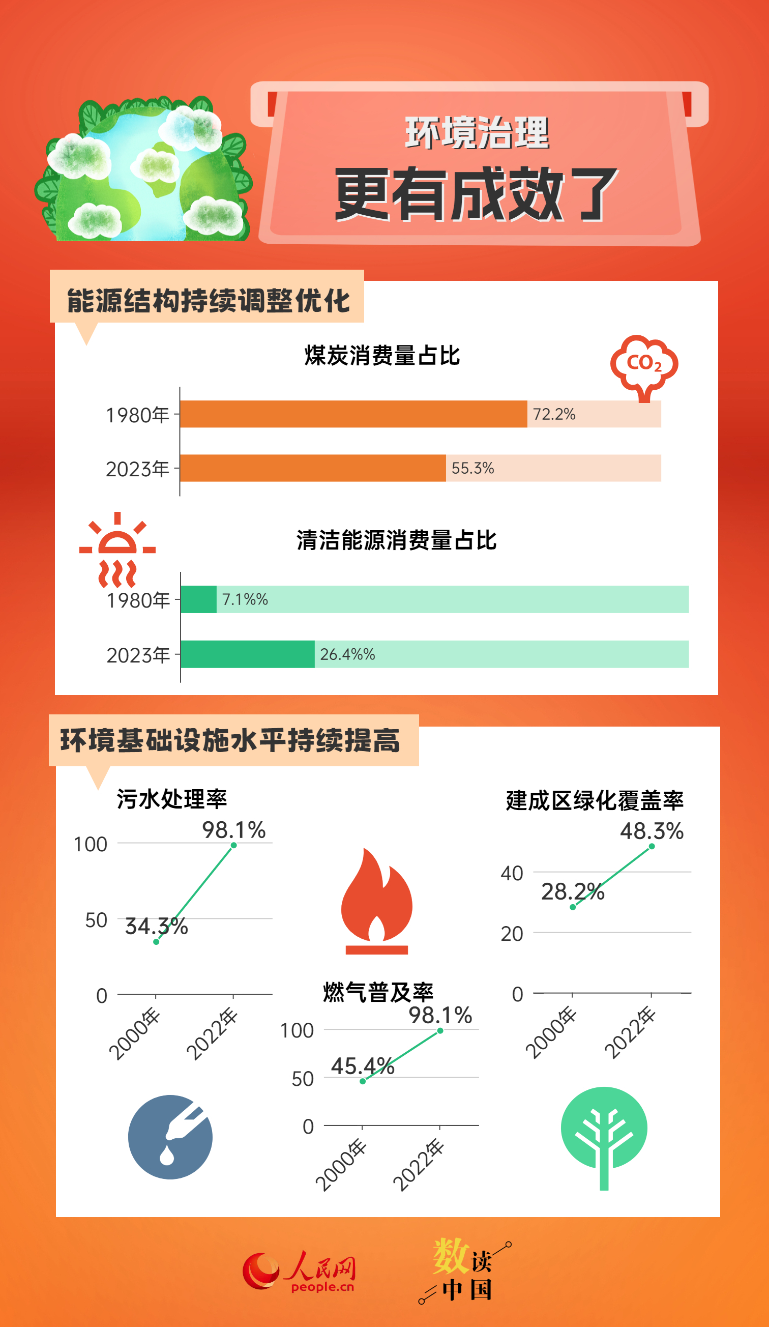 新澳精准资料免费提供305,实证数据分析_ZTD77.987并行版