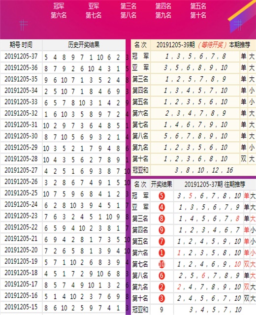 2024澳门王中王100%期期中,操作实践评估_RYS77.196社交版