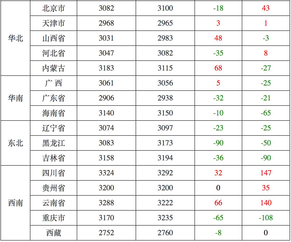 今日豆粕价格行情变化与内心成长的种子，自信与成就生根发芽之路