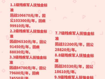 关于2024年抚恤金表最新调整，最新抚恤金表解读与观点论述