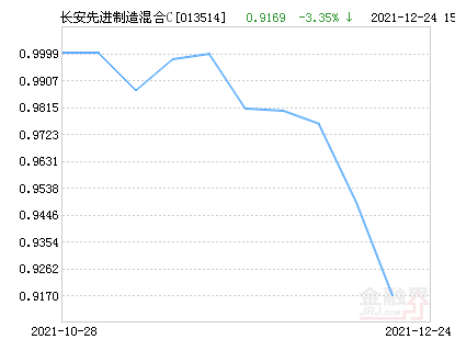 探索之旅，今日最新净值与基金净值查询，与自然美景的不解之缘