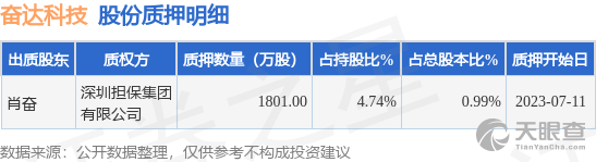 奋达科技重组重磅变革，引领行业开启新篇章的最新消息