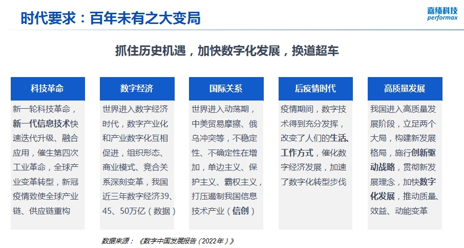 划时代技术的诞生及其深远影响