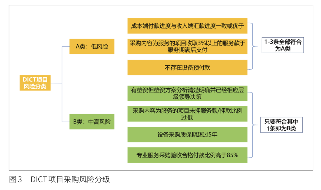 管家婆期期准期期中,机制评估方案_UOU77.466社区版