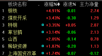 新澳门王牌,即时解答解析分析_RYJ77.569设计师版