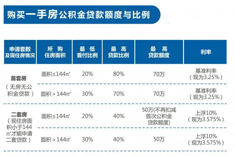 公积金贷款利率最新全面指南，步骤详解与最新利率更新