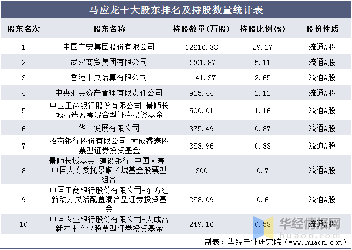 香港4777777开奖结果+开奖结果一,应用统计_UZS77.966品牌版