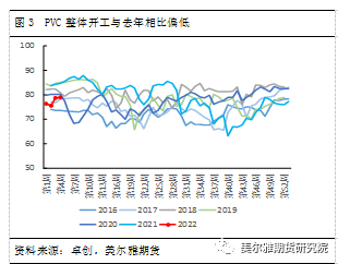 PVC最新价格行情分析与趋势预测