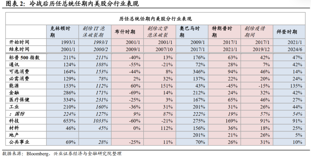 美国股市最新走势，繁荣背后的动态、挑战与影响分析