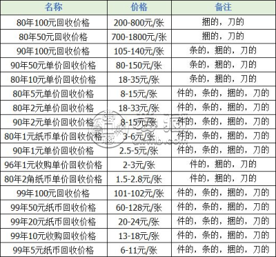 钱币市场最新价格表,钱币市场最新价格表