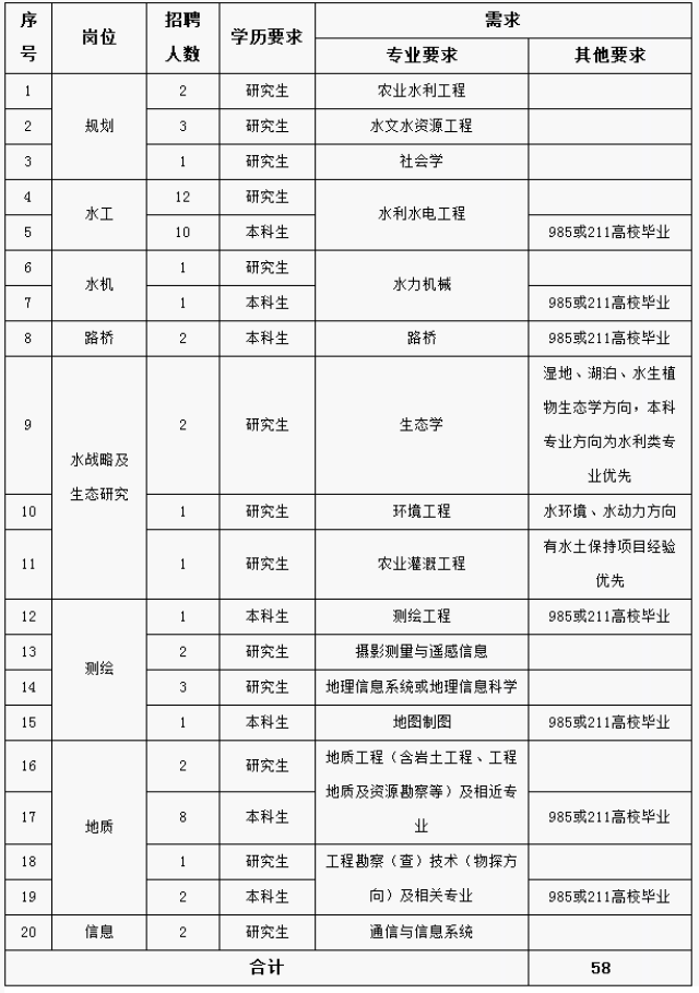 最新水利水电工程招聘动态及职位更新通知