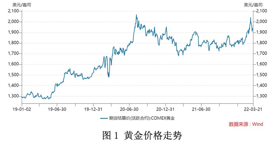 最新黄金金价走势深度解析与必备投资指南