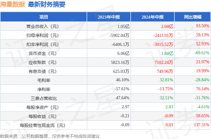 闻名天下 第6页