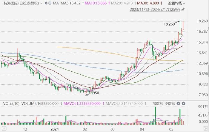 2024新澳门跑狗图今晚特,资源部署方案_KLN55.471未来版