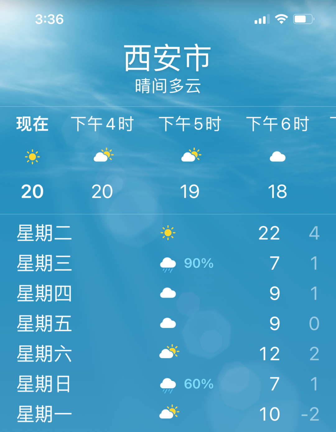 西安最新天气预报,西安最新天气预报获取指南