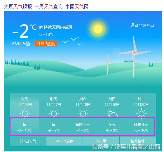 太原天气预报最新详解，查询步骤与最新天气预测指南