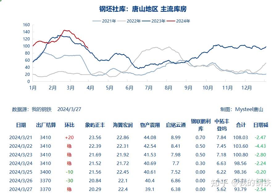 唐山钢坯最新价格全面解析与获取指南