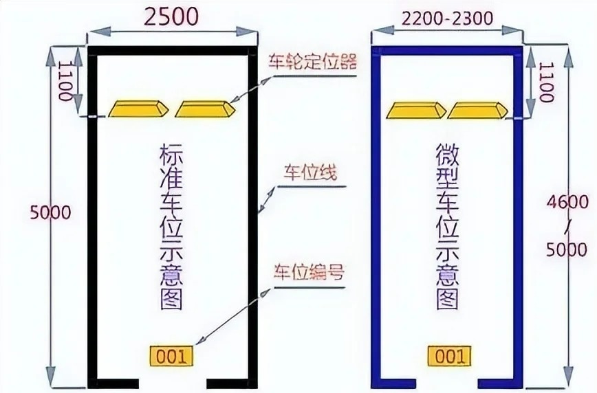 车位尺寸最新规范标准详解与观点论述