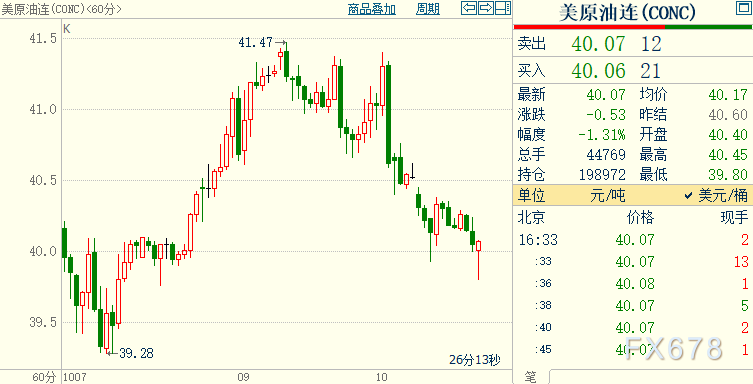 国际油价走势最新消息,国际油价走势最新消息，时代的波动与影响