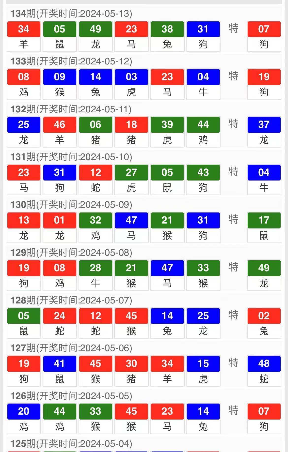 2024新版生肖恃码表49彩色澳门,实地观察数据设计_YYD55.922启动版