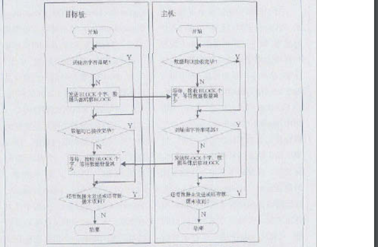 每天提供最新免费资料,实时处理解答计划_URQ55.955儿童版