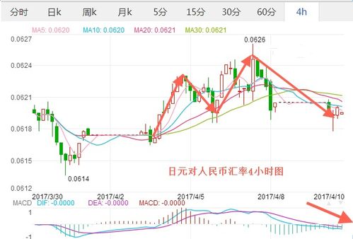 深度解析与洞察，日元对人民币最新汇率动态更新及市场洞察。