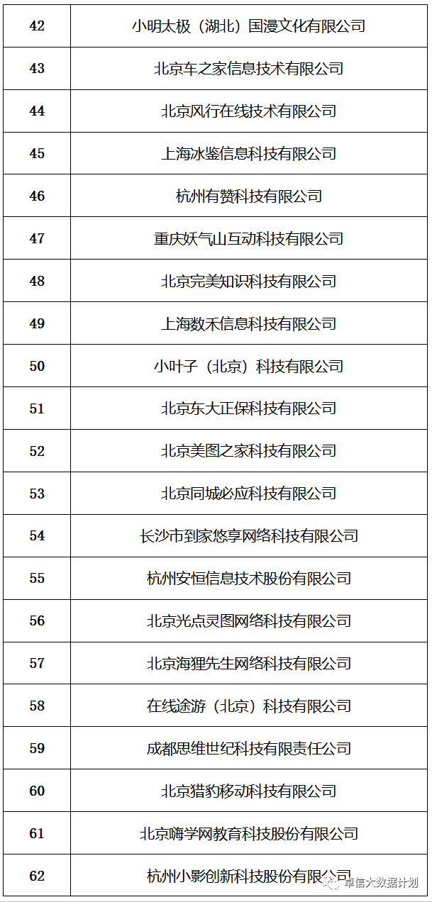 pi在中央已被列入名单,创新计划制定_CEP55.739安全版