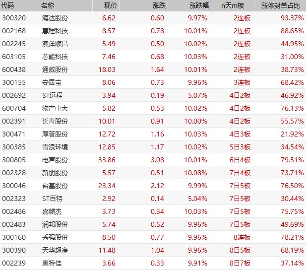 揭秘上海选四最新走势图，彩票背后的数字奥秘探索